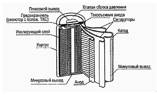    (Li-ion) 