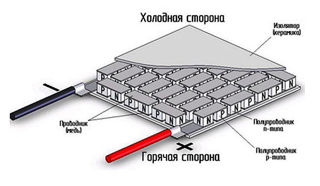 http://building-forum.ru/energosberezhenie/img/1881458_Ris1.jpg