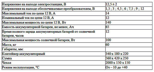     -140 (-100)