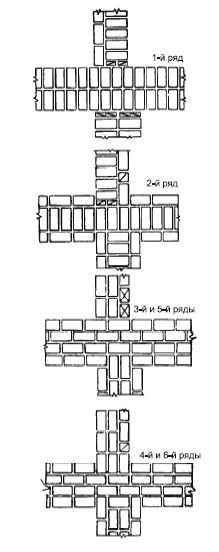 Многорядная система перевязки при пересечении стен 