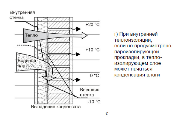 что значит диффузия водяного пара. Смотреть фото что значит диффузия водяного пара. Смотреть картинку что значит диффузия водяного пара. Картинка про что значит диффузия водяного пара. Фото что значит диффузия водяного пара