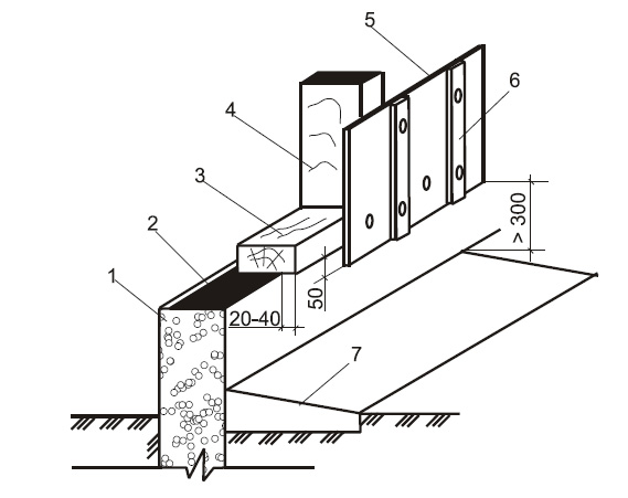 Какой цоколь лучше выступающий или западающий