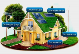 Альтернативные источники энергии